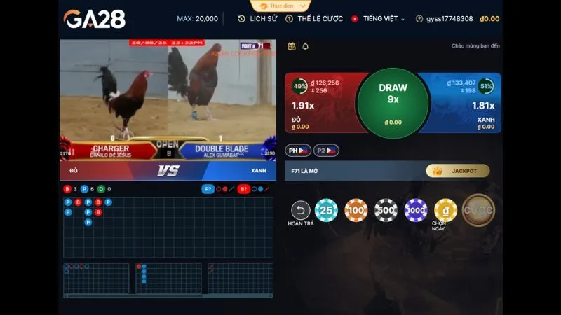 Các cửa cược tại sảnh đá gà Ga28