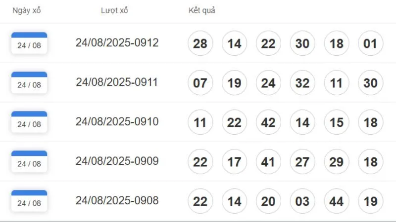 Tra cứu kết quả xổ số QH88 nhanh chóng
